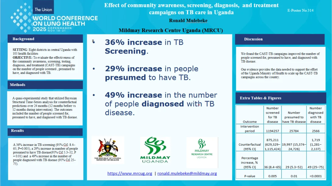 Effect of community awareness, screening, diagnosis and treatment campaigns on TB care in Uganda